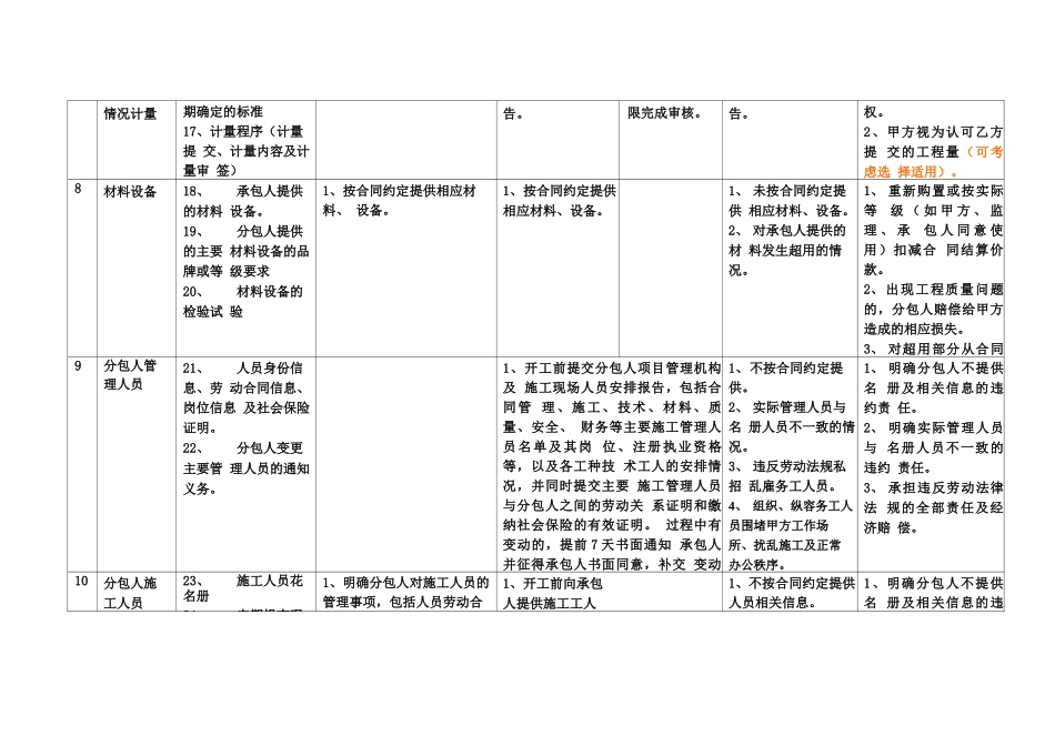 专业分包合同风险控制要点一览表_第3页