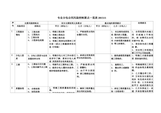 专业分包合同风险控制要点一览表