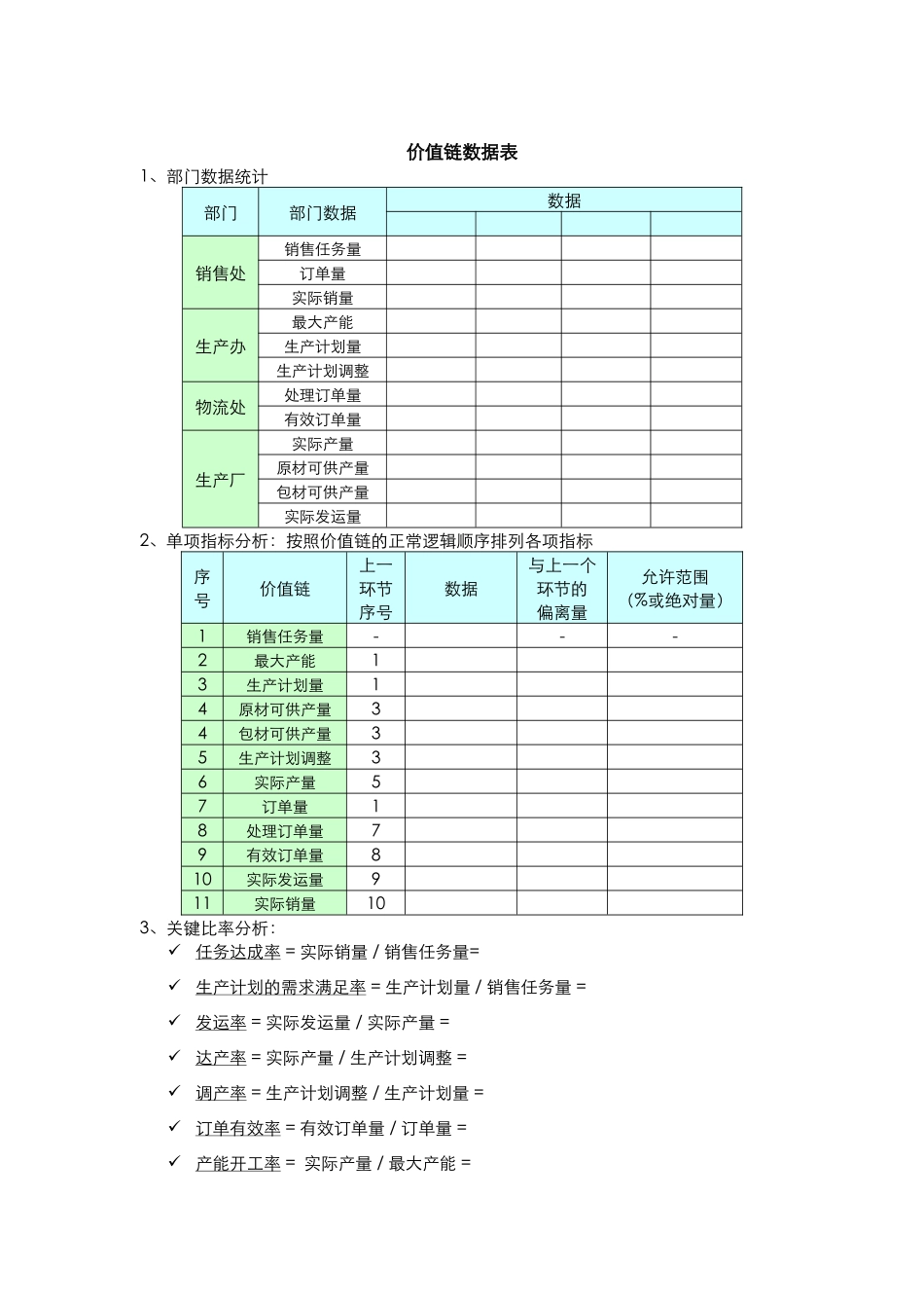 价值链数据表_第1页