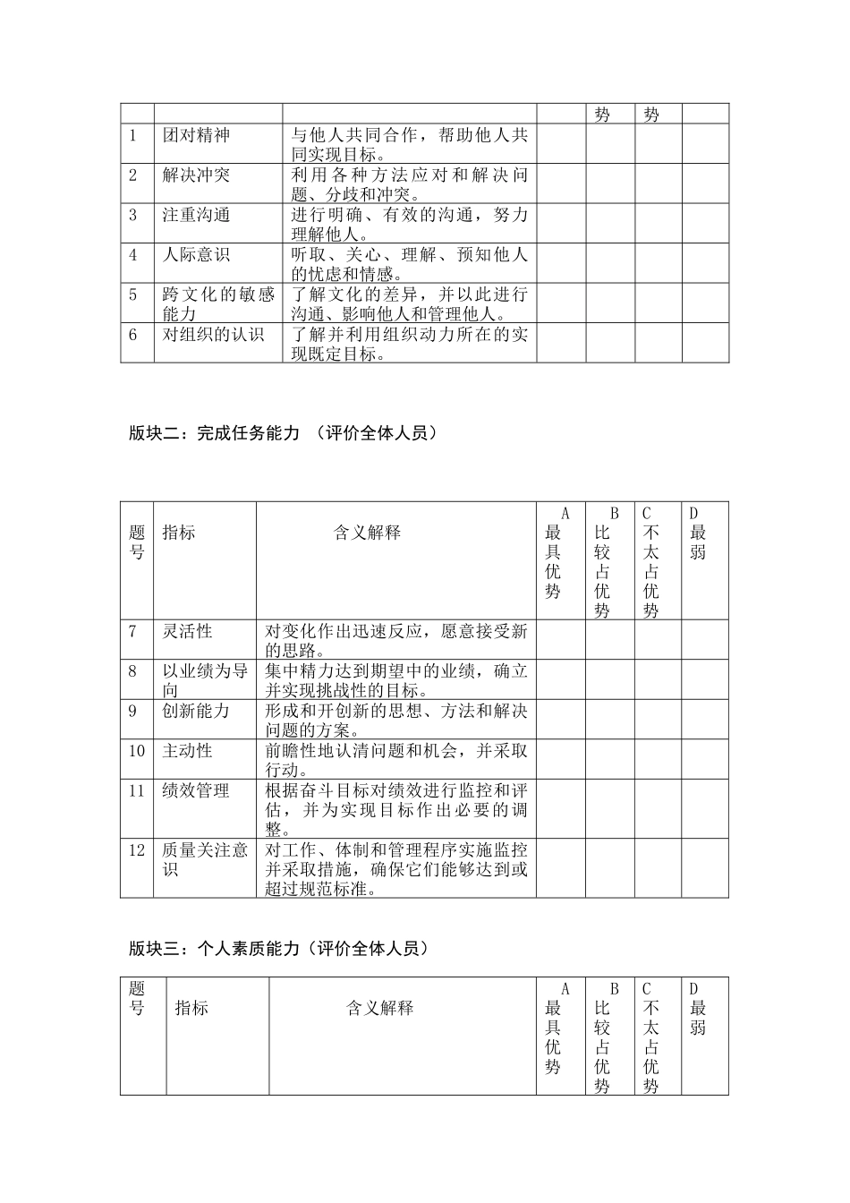 企业文化与员工满意度调查问卷(1)_第2页