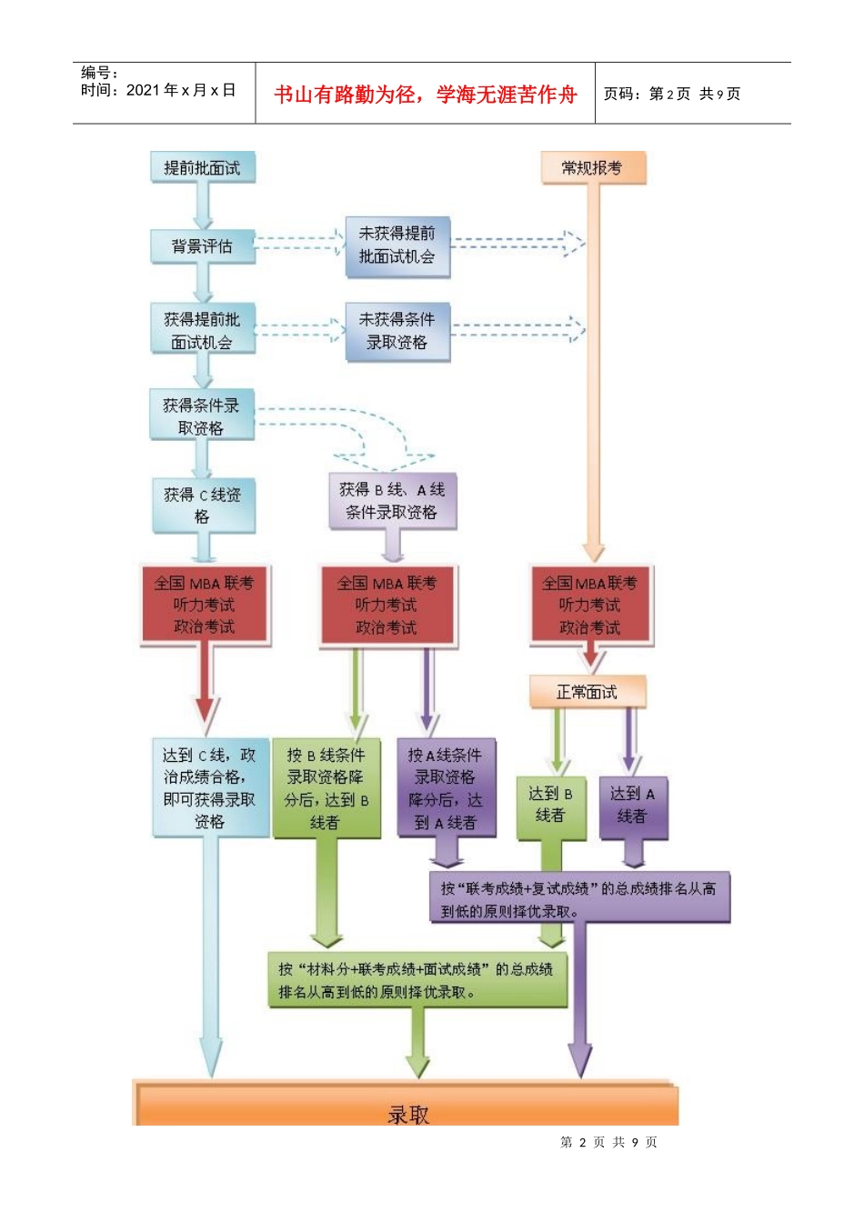 人大商学院XXXX年MBA招生实行全面改革_第2页