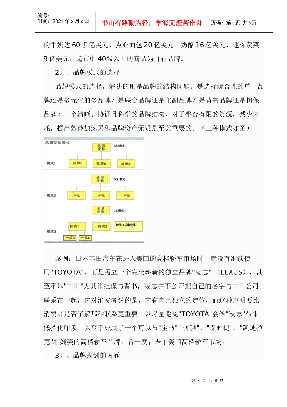 企业必修—品牌战略规划_第3页