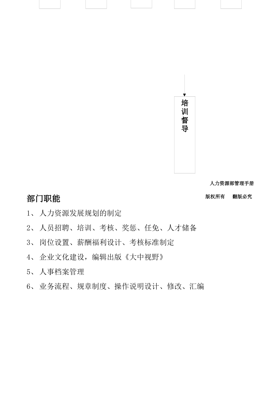人力资源部管理手册--组织结构与部门职责_第3页