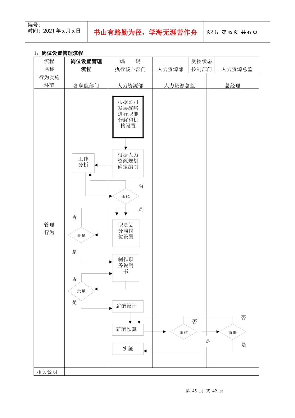 人力资源管理流程范本(doc 38页)4_第3页