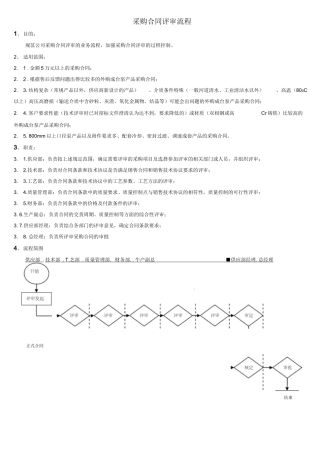 采购合同评审流程