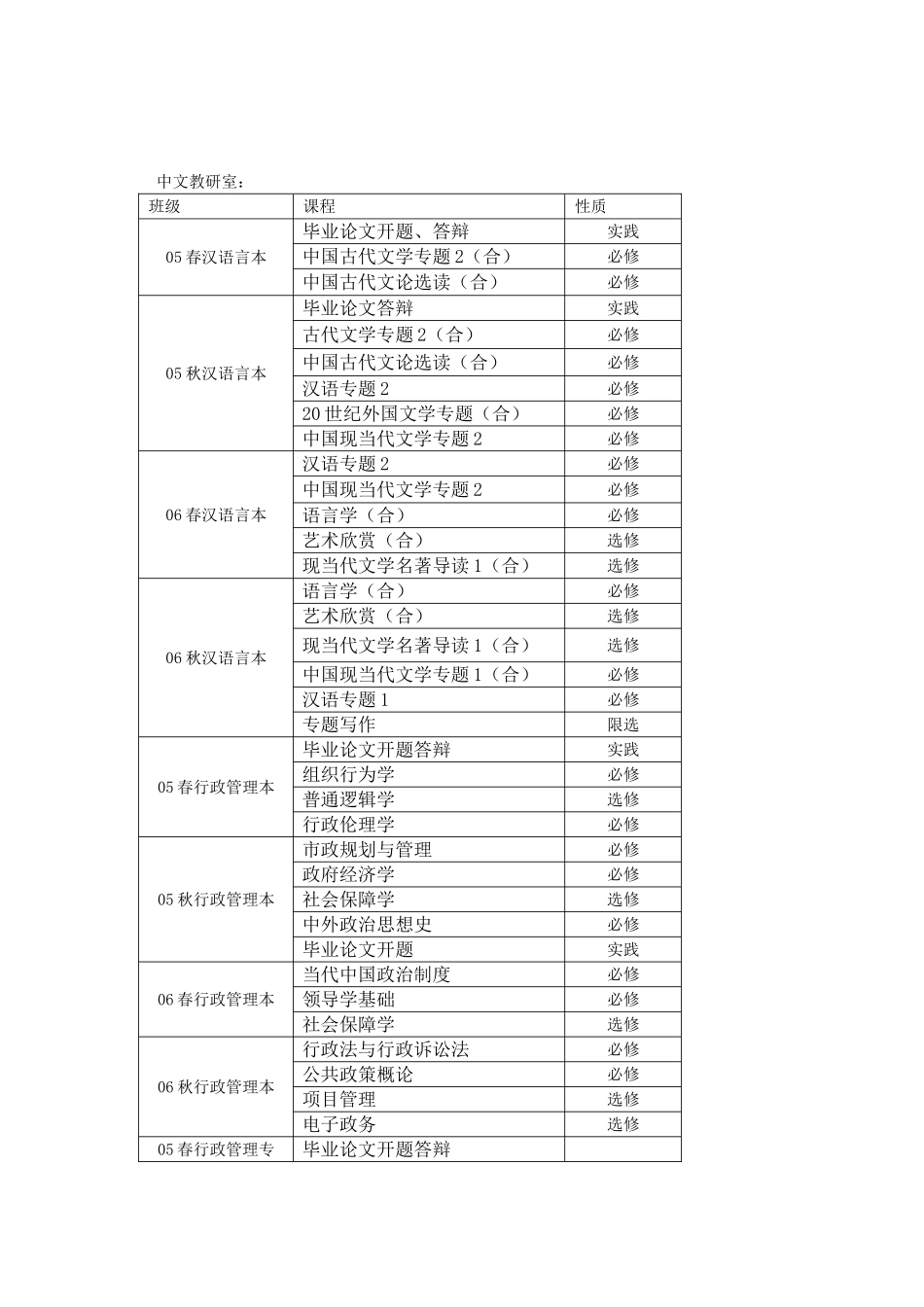 教学处秋季艺术教研室学期选课计划_第2页