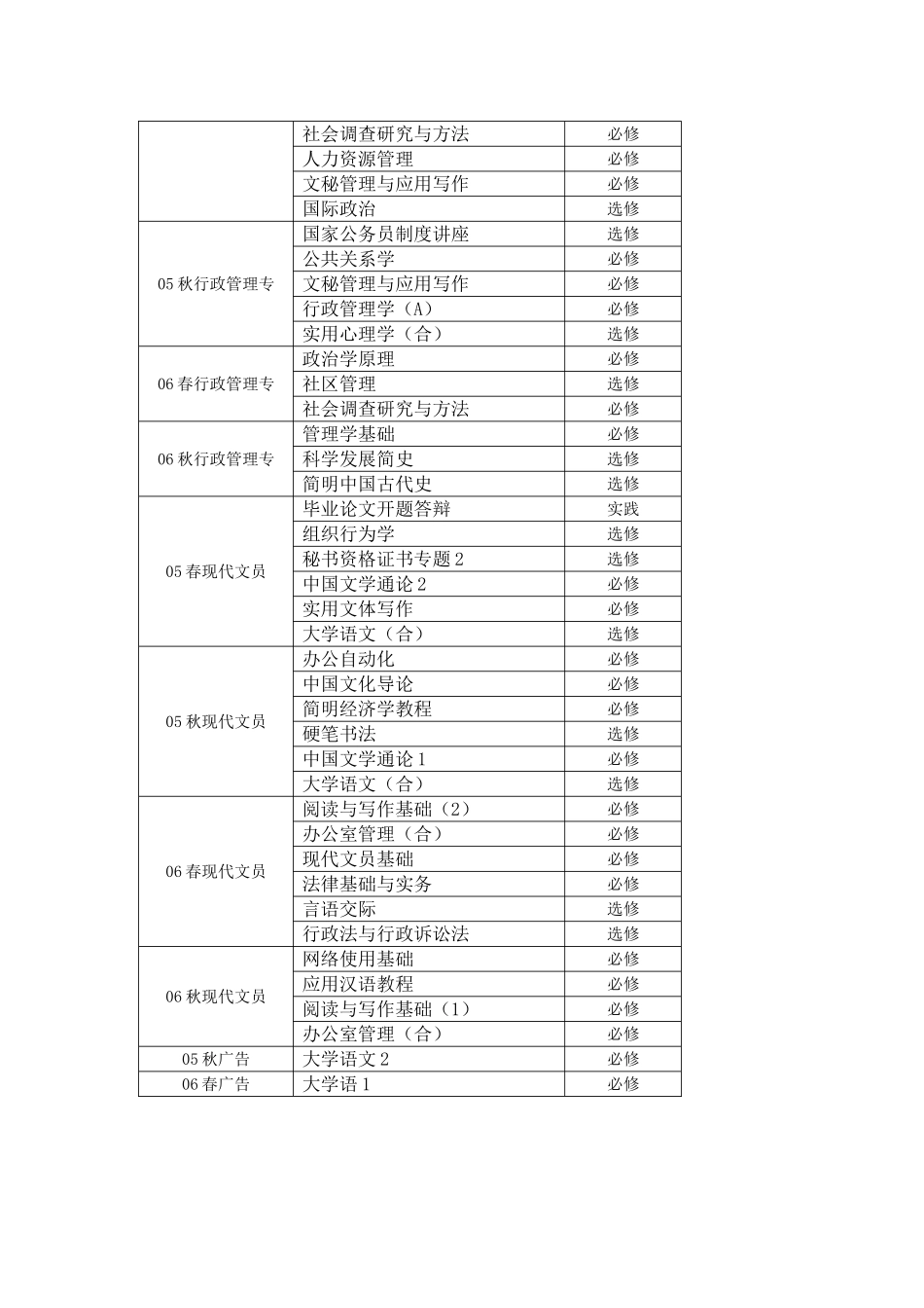 教学处秋季艺术教研室学期选课计划_第3页