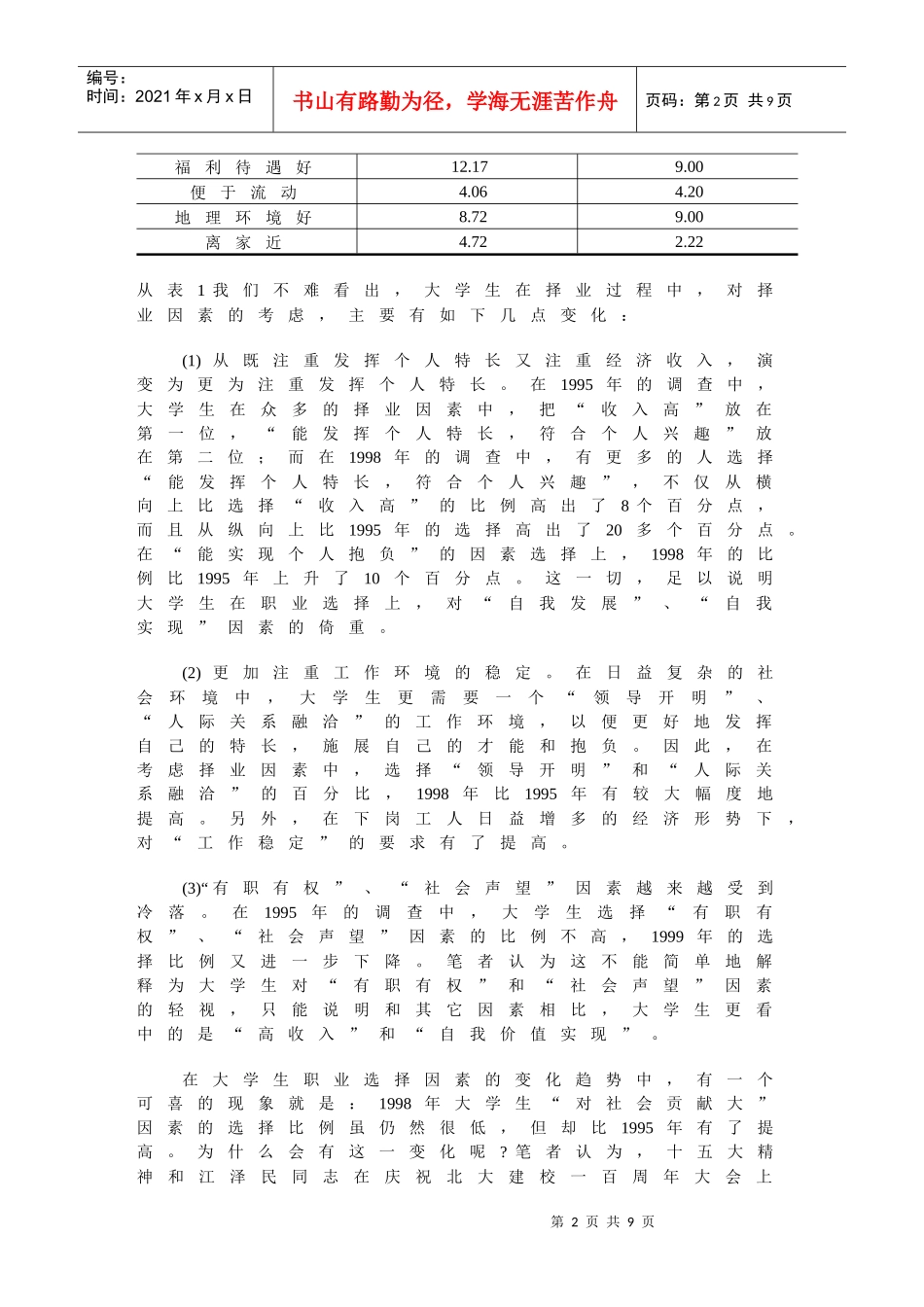 从两次问卷调查看大学生职业价值观的演变趋势_第2页