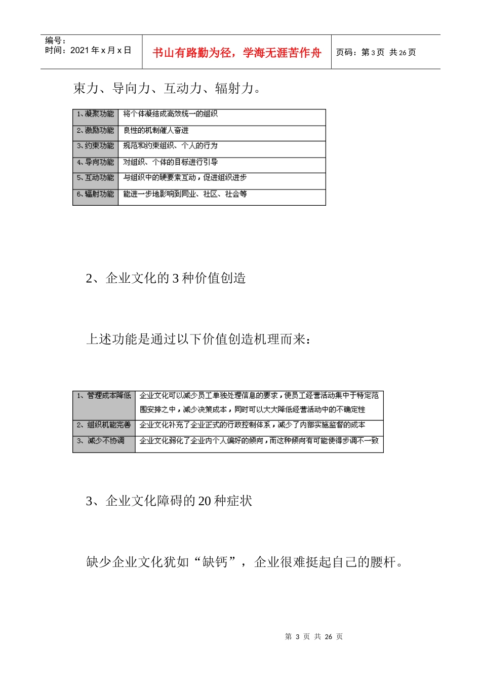企业文化从创建到变革全过程实操_第3页