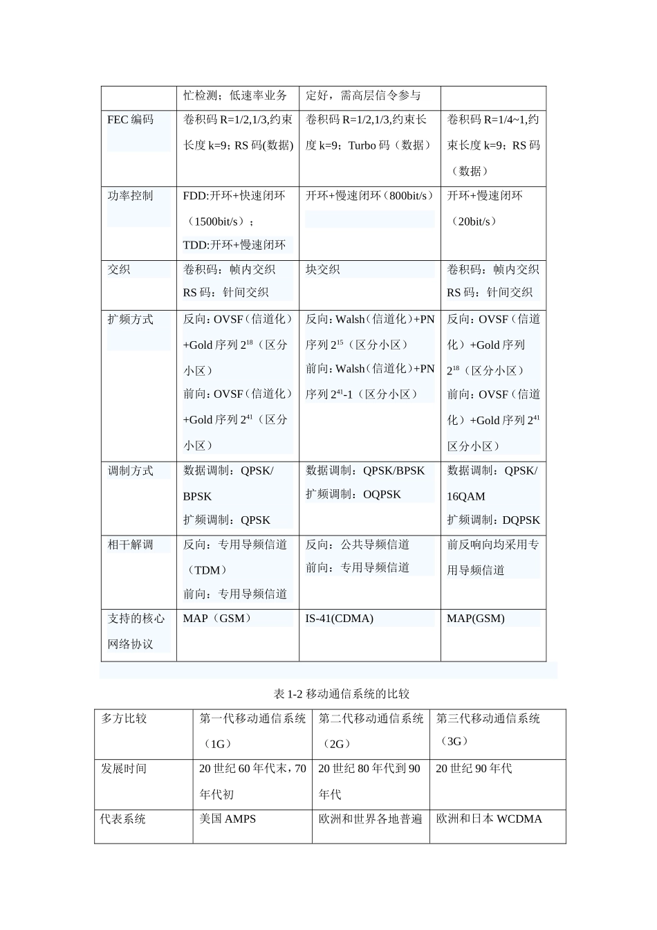 CDMA系统知识点梳理汇总_第3页