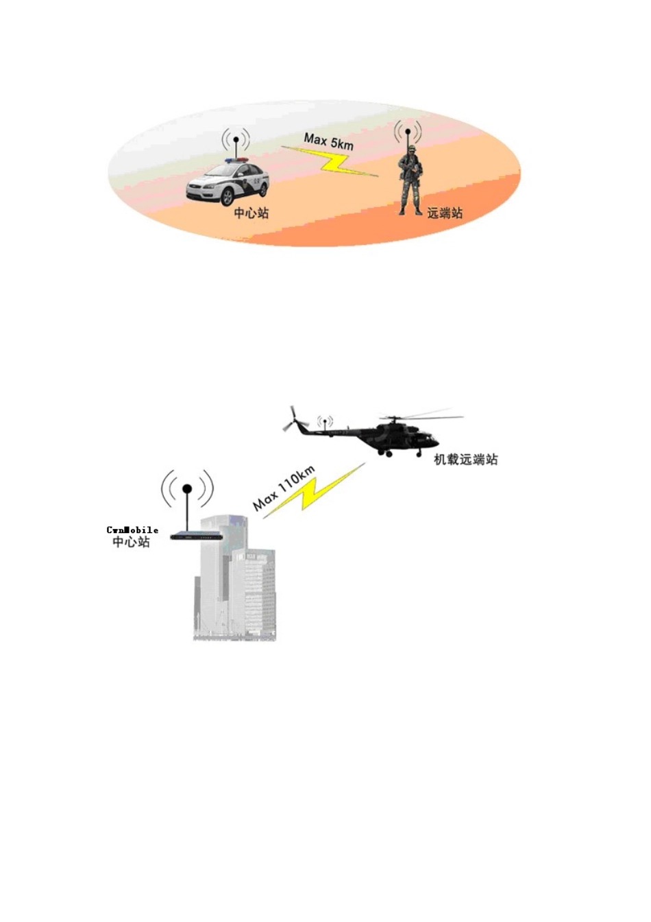 CwnMobile移动多媒体通信系统介绍及成功案例_第3页