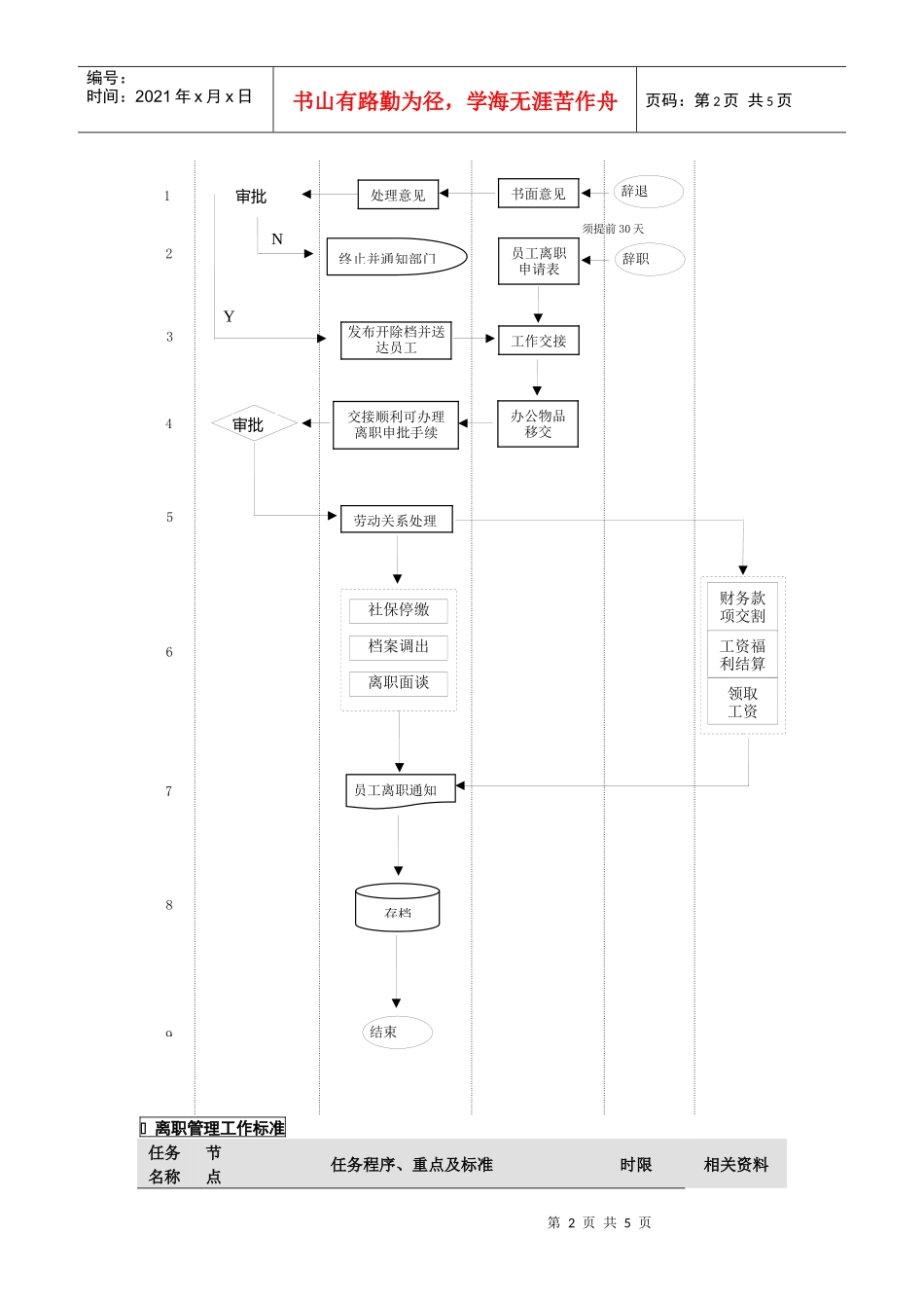 企业员工离职管理流程_第2页