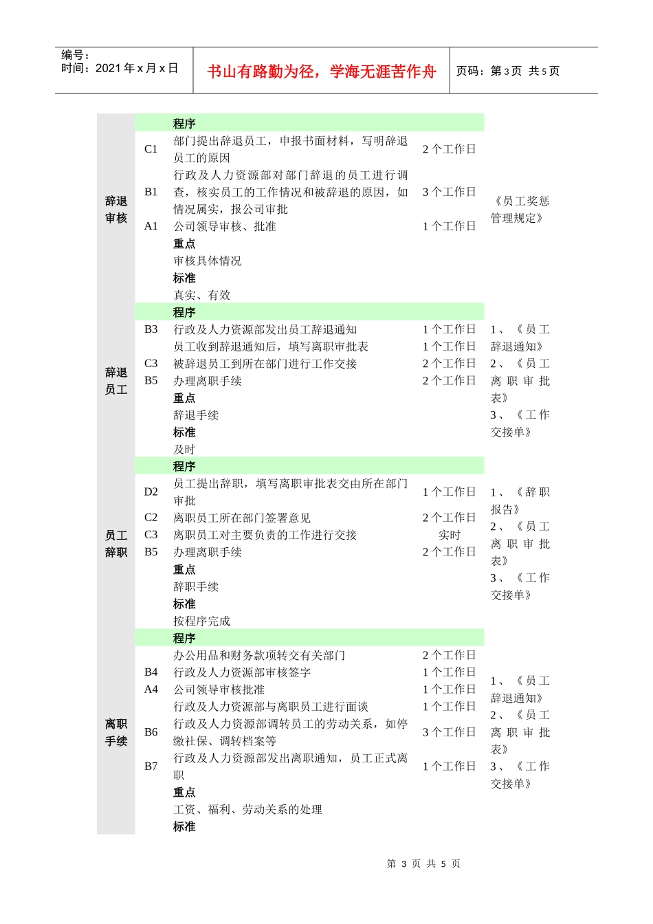企业员工离职管理流程_第3页