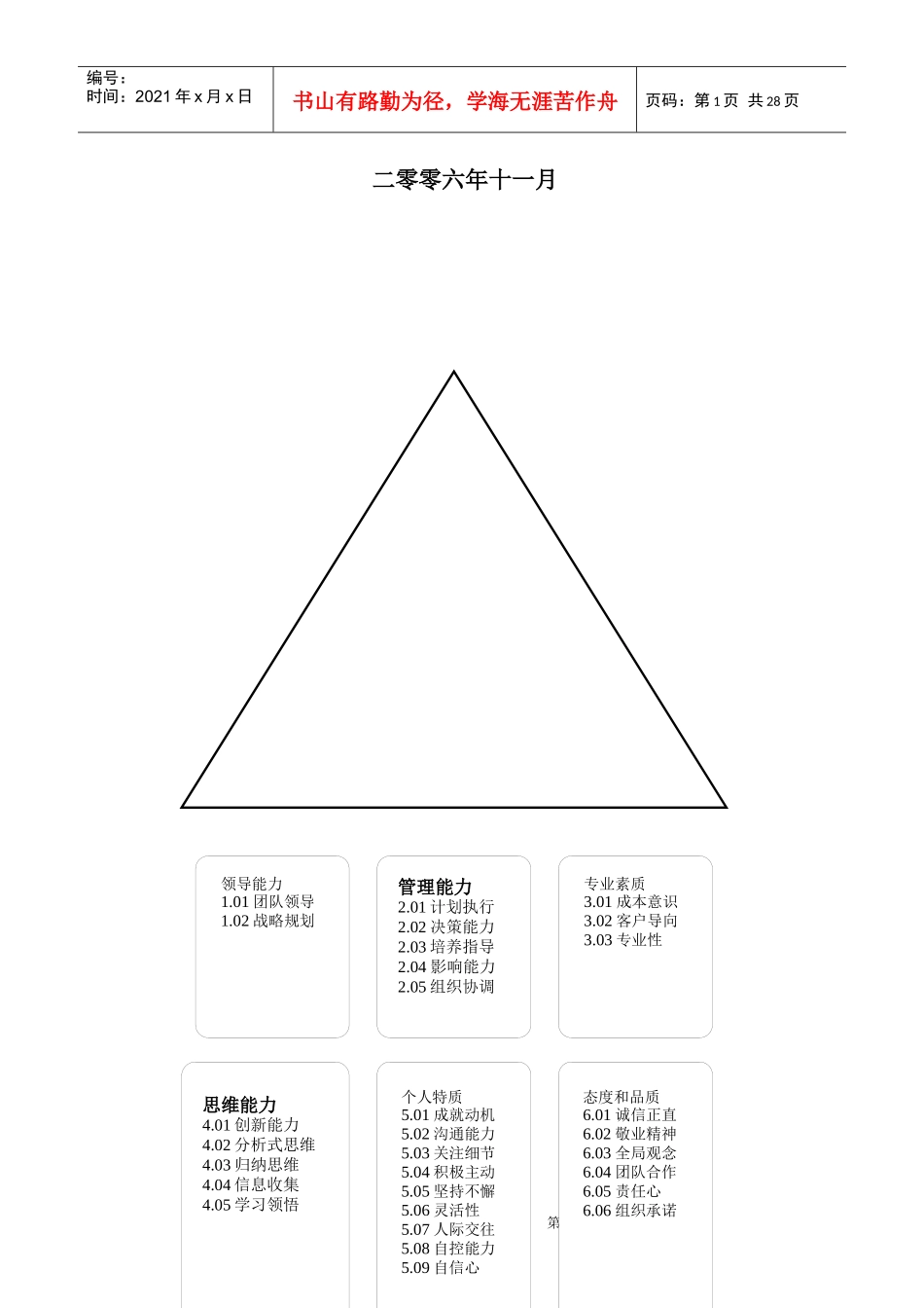 人员素质辞典-团队打造_第2页