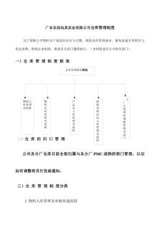 仓库管理制度框架