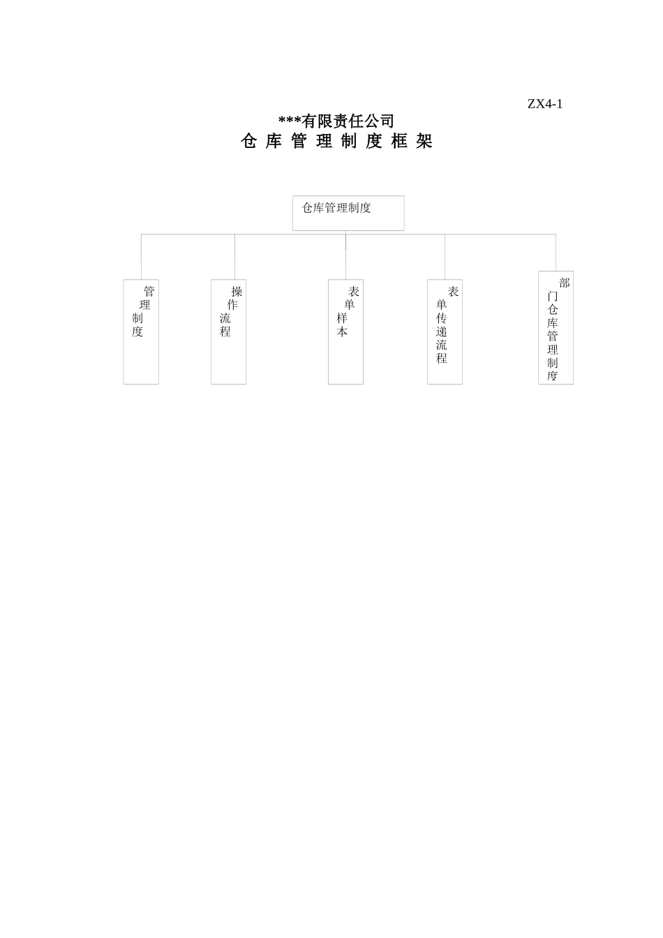 仓库管理制度框架362086334_第1页