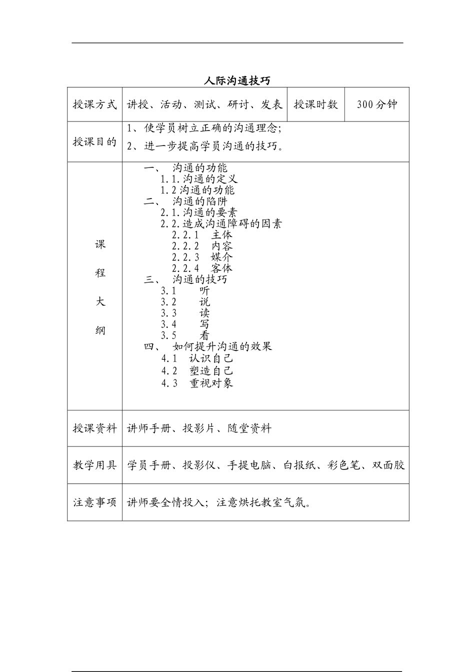人际沟通技巧及管理手册_第1页