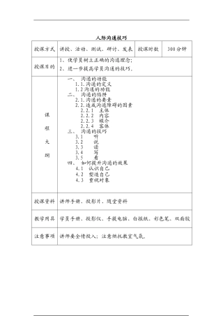 人际沟通技巧及管理手册