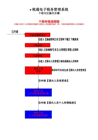 e税通电子税务管理系统个税专区操作步骤