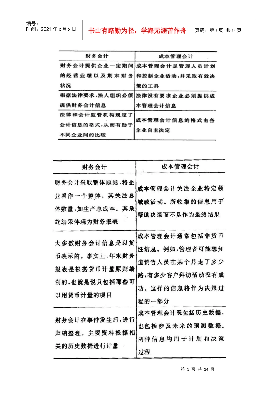 企业成本管理会计范本_第3页
