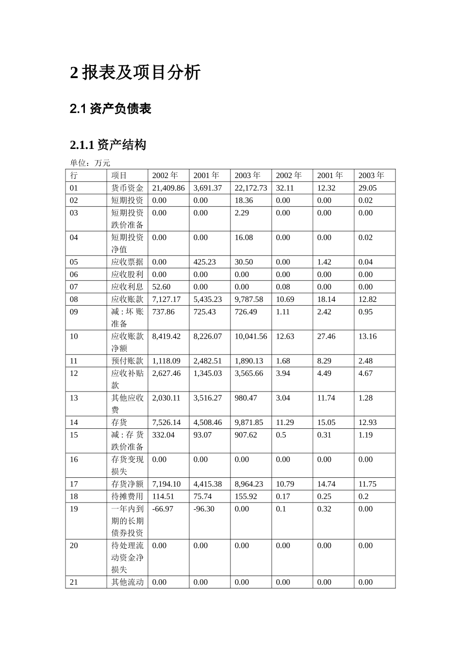 Kpa公司财务分析报告_第3页