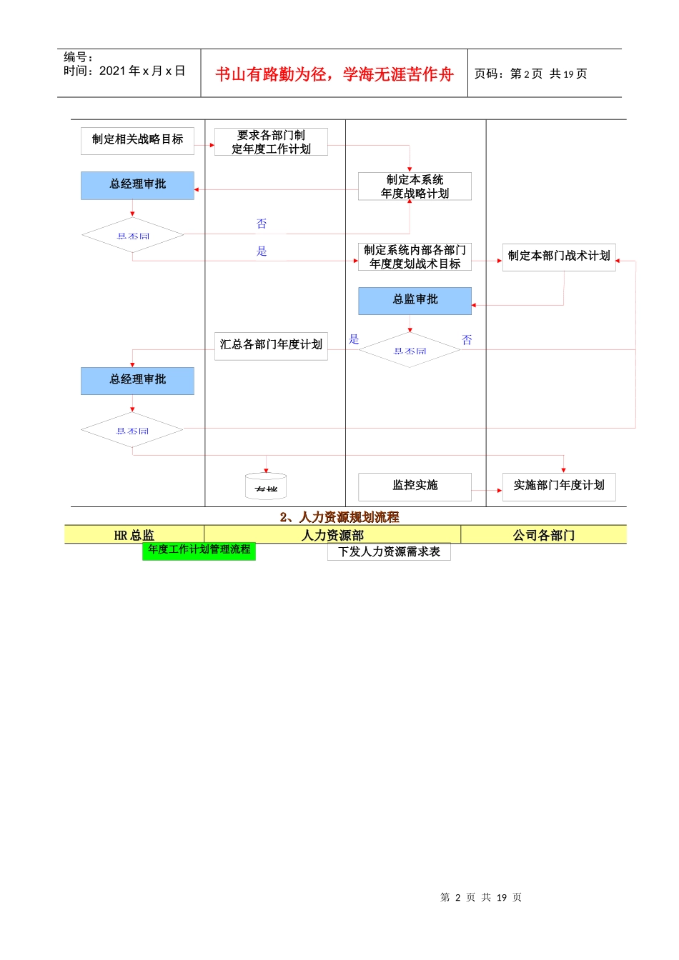 人力资源管理的18个关键流程_第2页