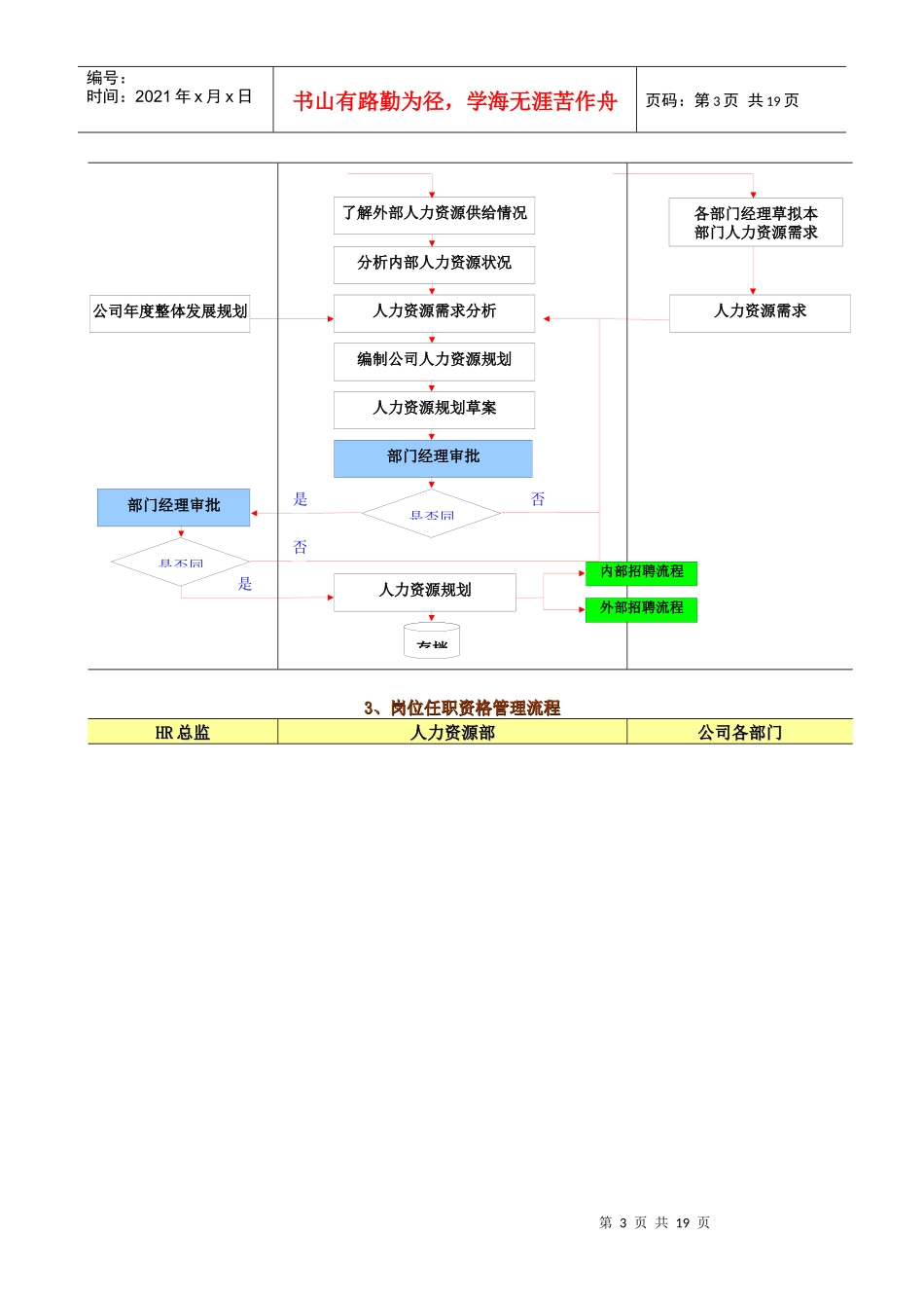 人力资源管理的18个关键流程_第3页