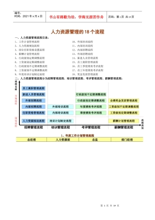 人力资源管理的18个关键流程