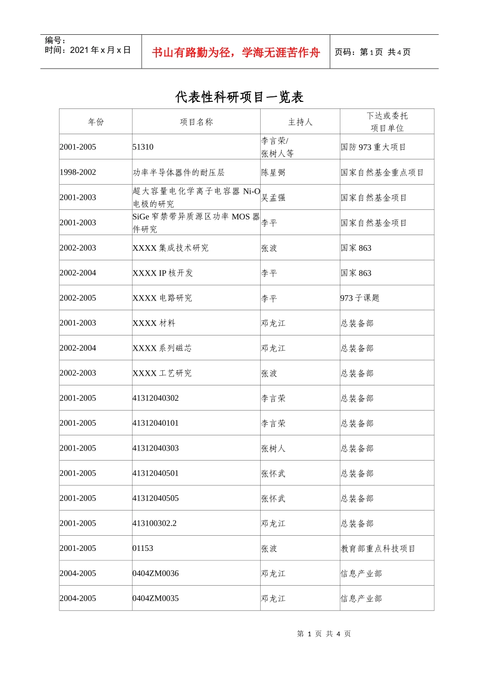 代表性科研项目一览表_第1页