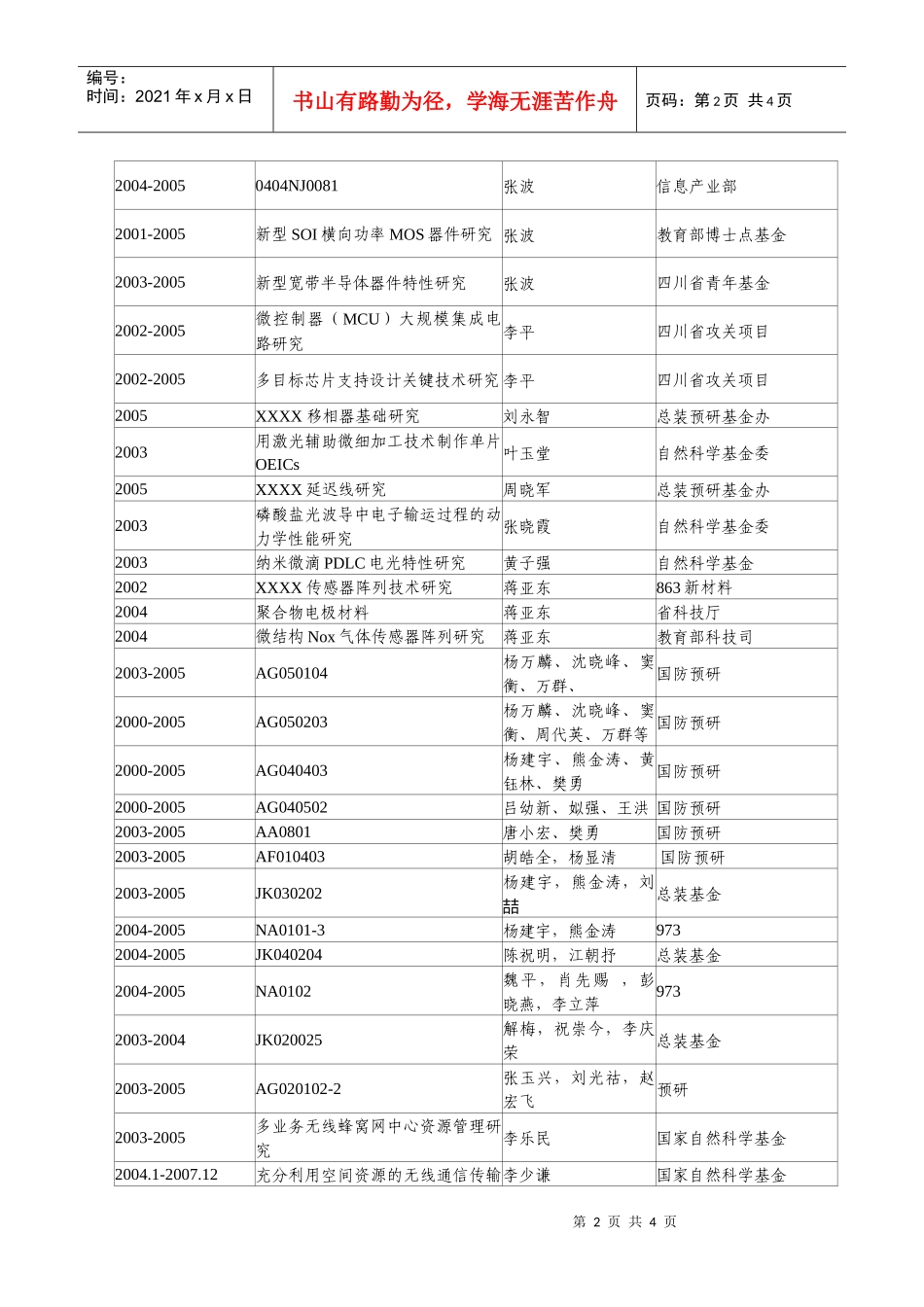 代表性科研项目一览表_第2页