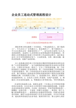 企业员工连动式管理流程设计培训