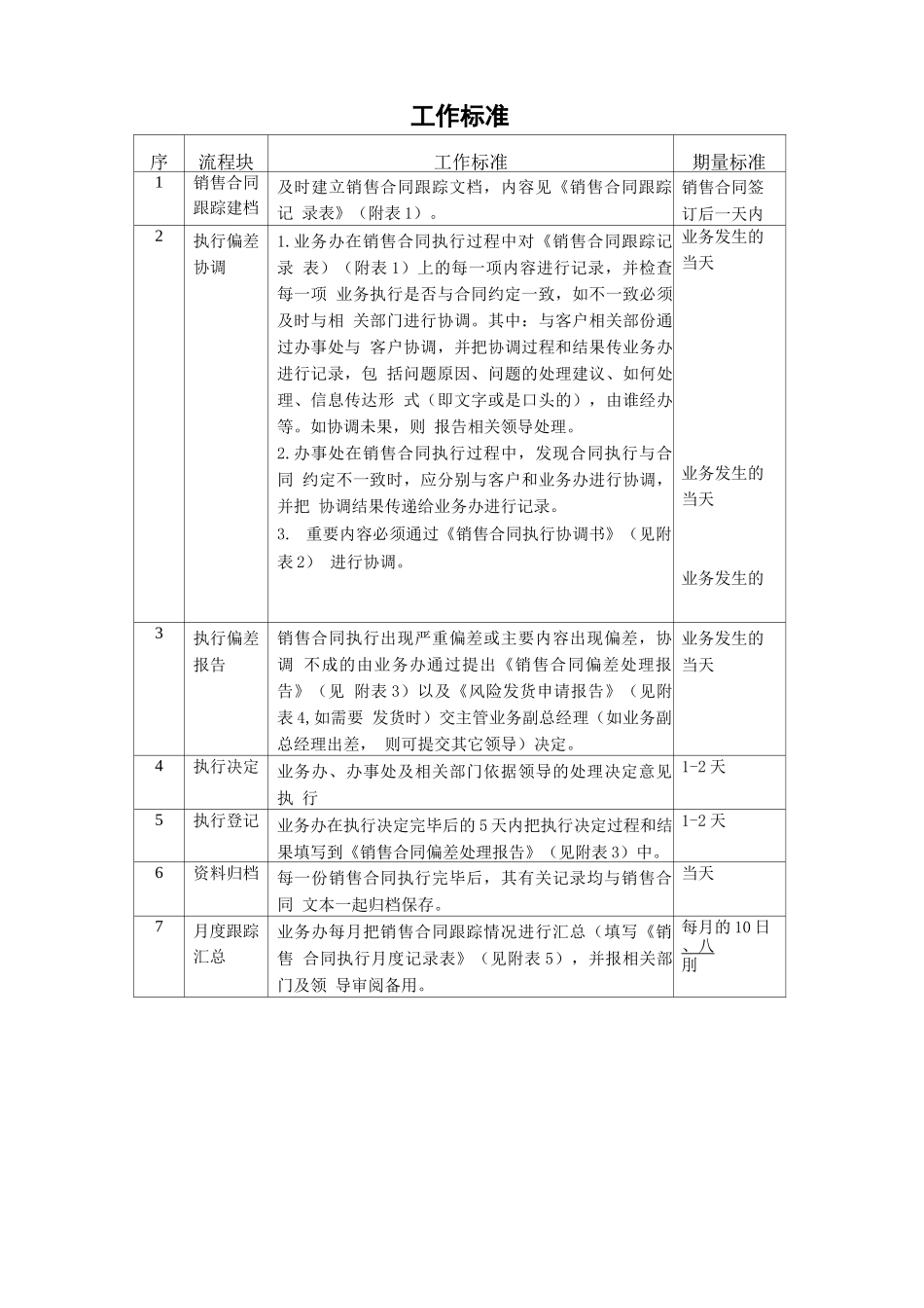 销售合同执行跟踪管理规定_第3页