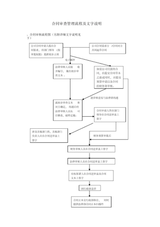 合同审查管理流程