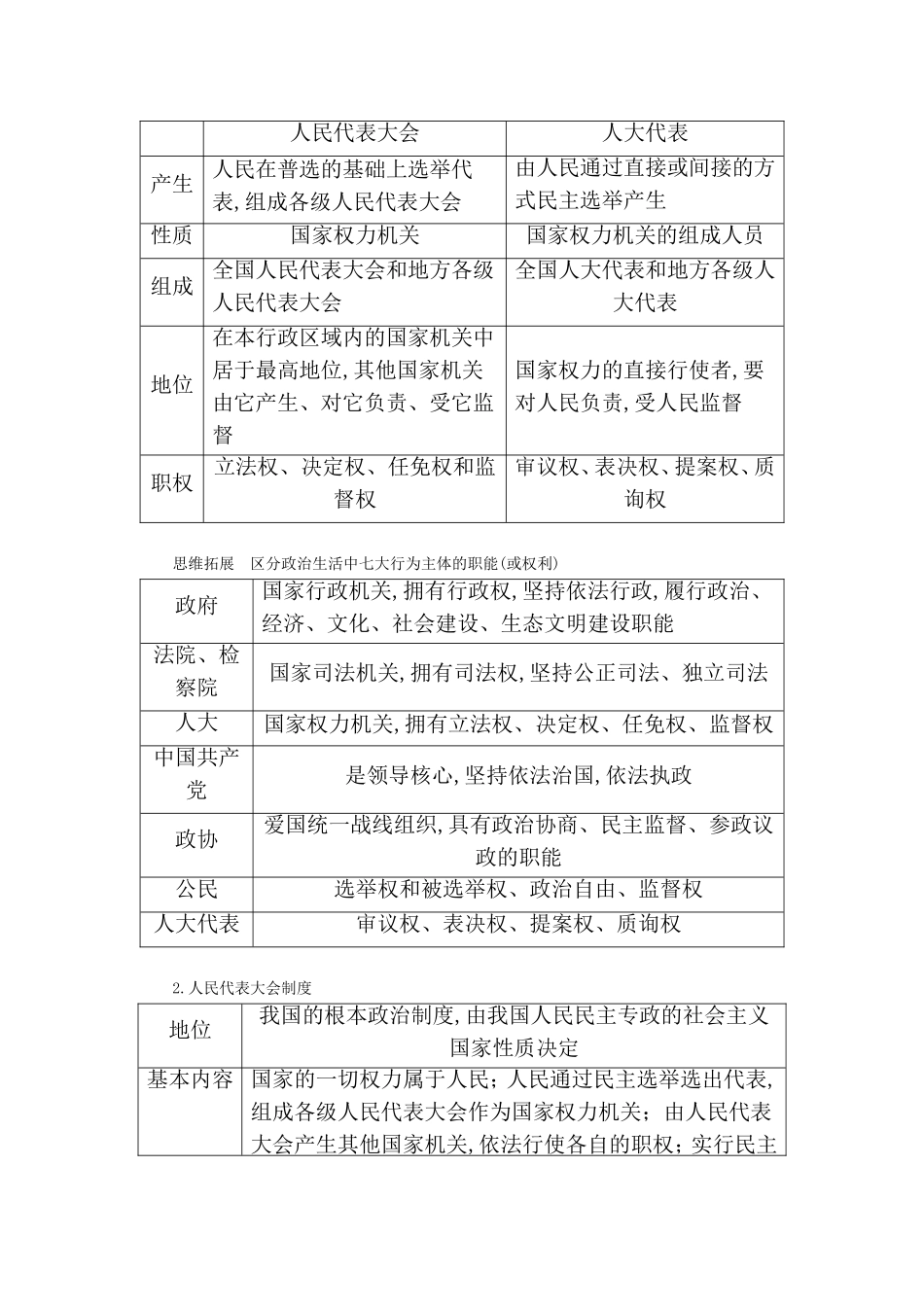第一课时人民民主专政核心考点突破测试练习题_第3页