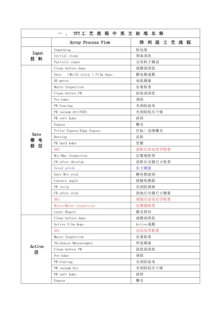 TFT工艺流程中英文标准名称