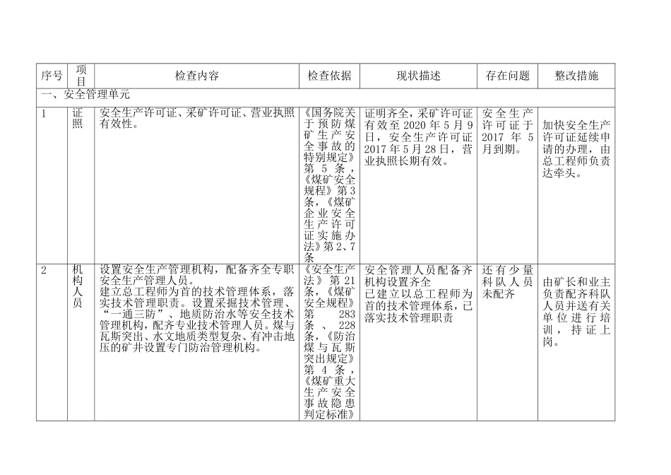 煤矿安全检查资料梳理汇总_第1页