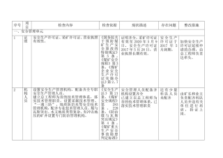 煤矿安全检查资料梳理汇总