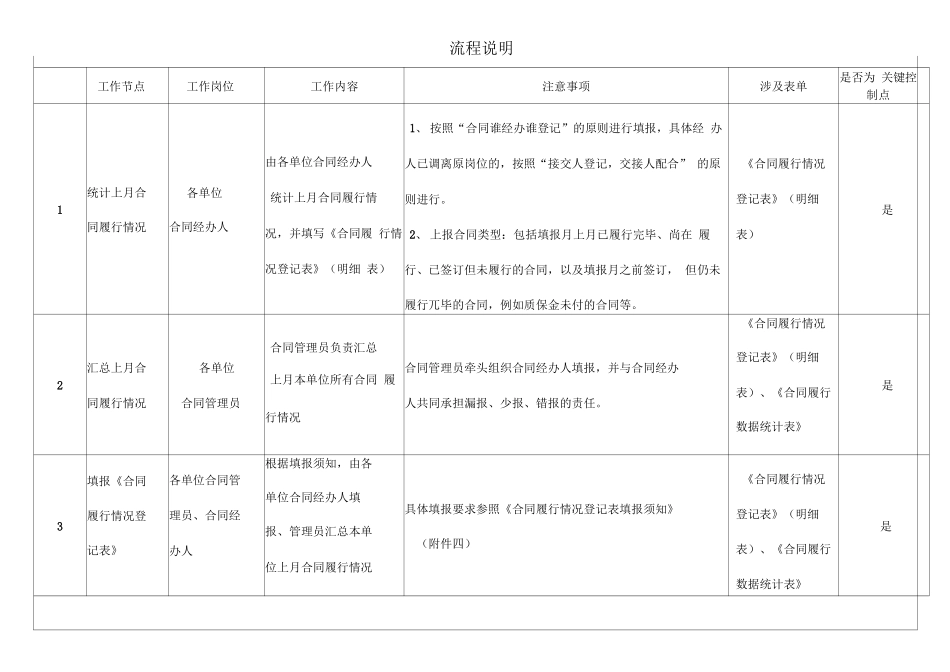 合同履行管理流程_第2页