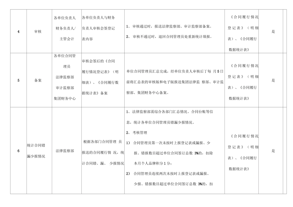 合同履行管理流程_第3页