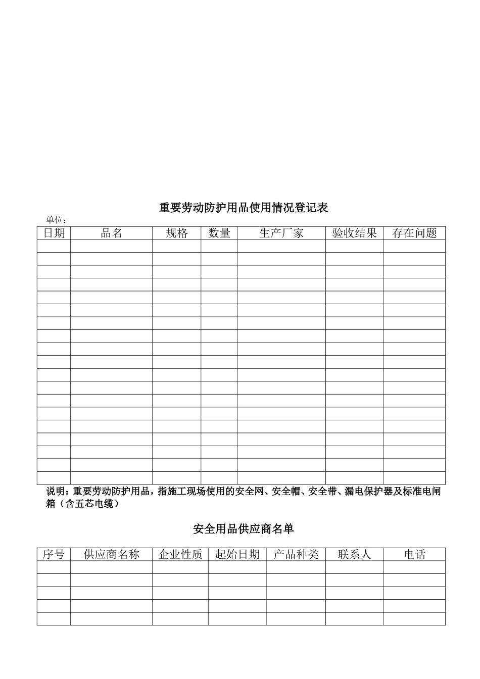 安全防护用品和机械设备管理梳理汇总_第2页