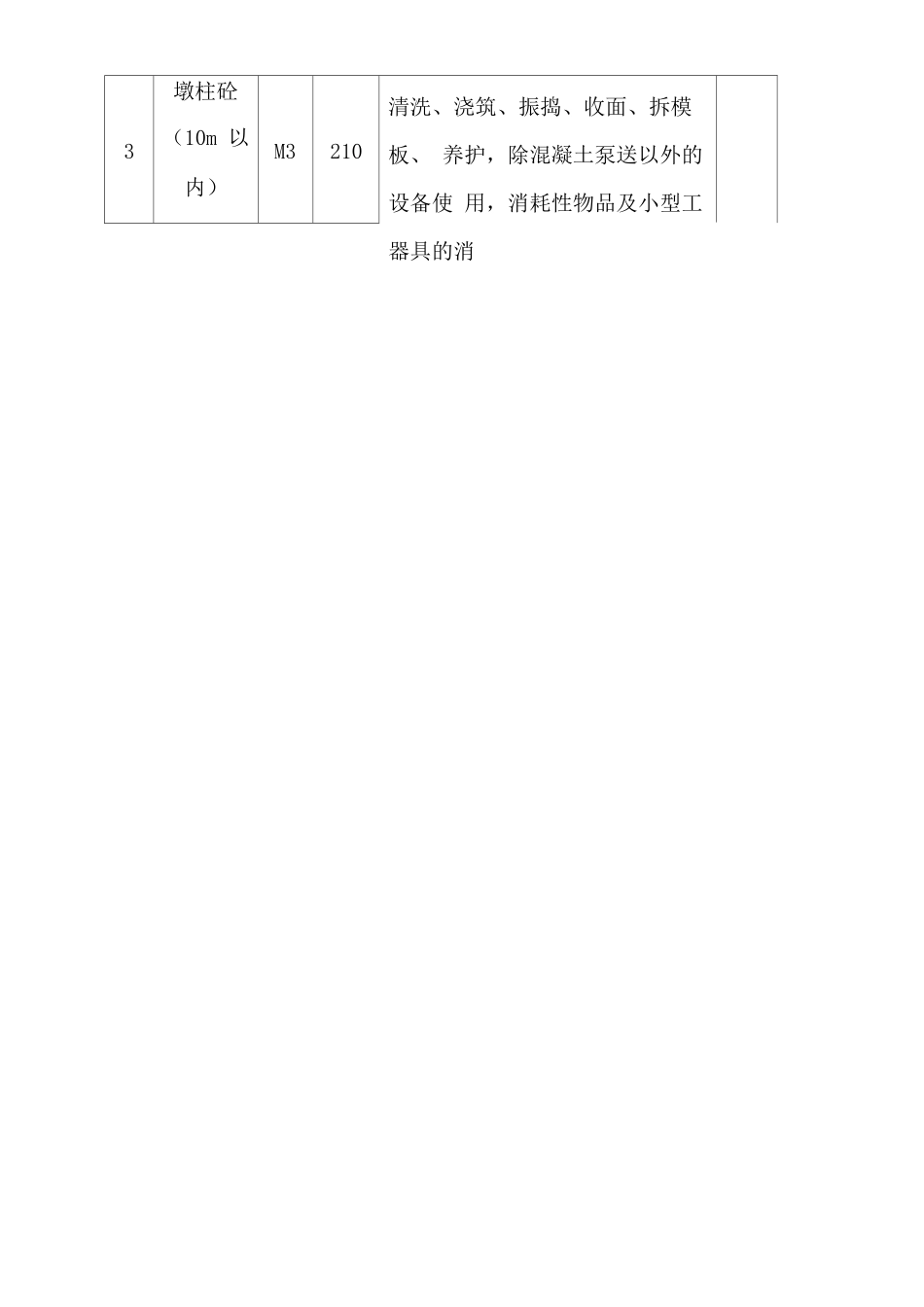 道路承台及墩柱工程劳务分包合同_第3页