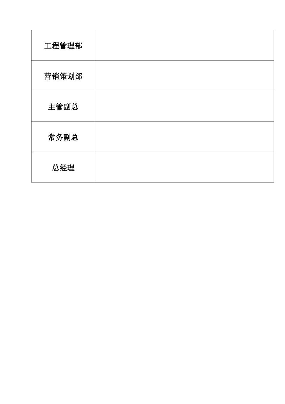 房地产开发有限公司工程管理策划书_第2页