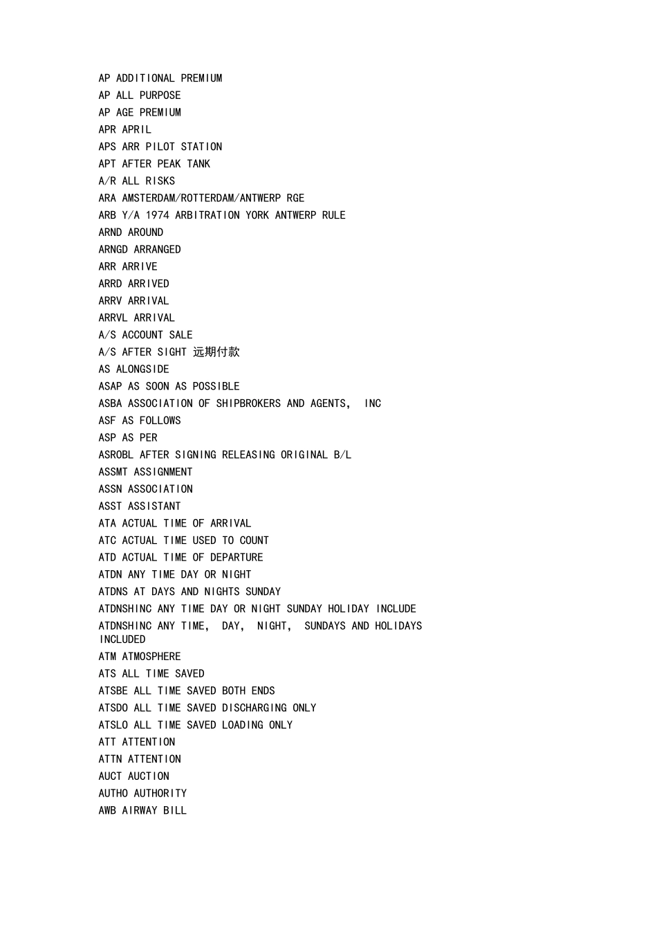 租船合同的常用缩略语_第2页
