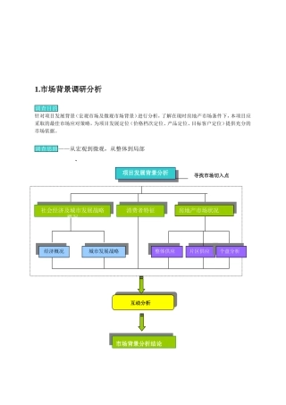 房地产前期策划建议书
