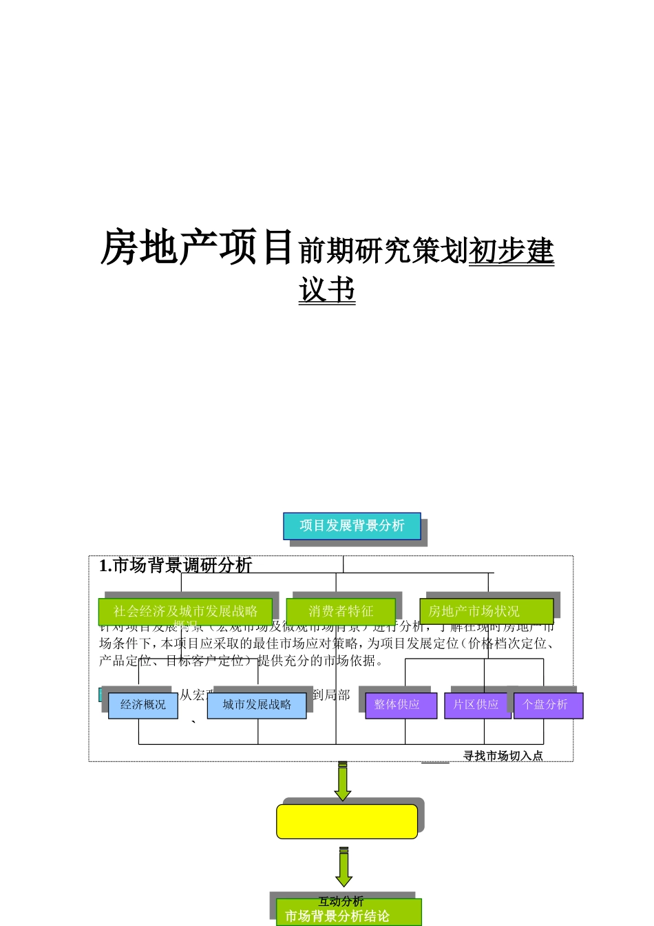房地产项目前期研究策划初步建议书_第1页