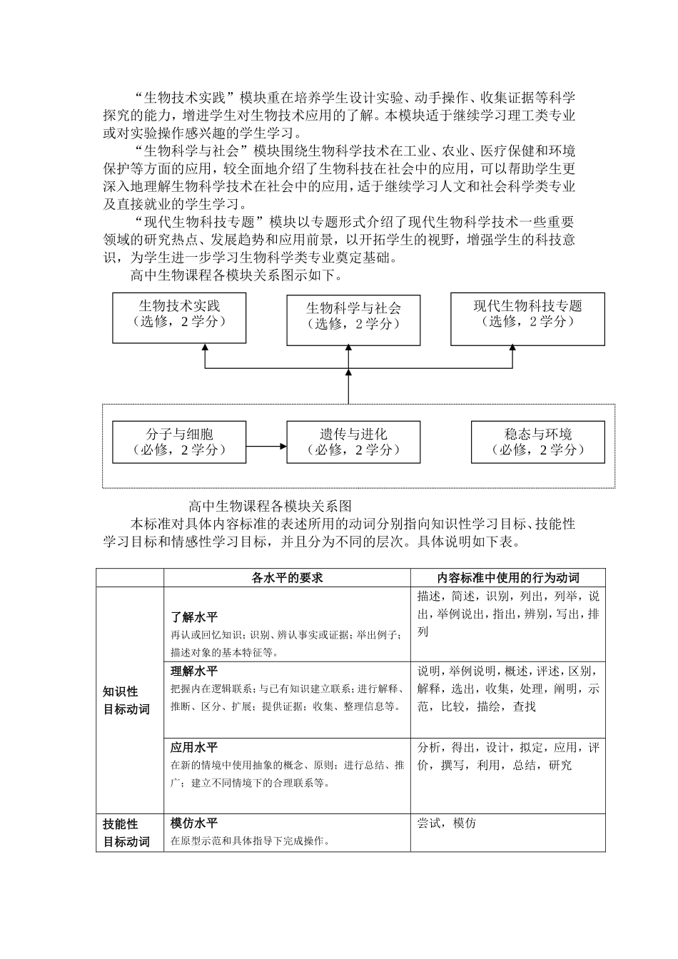 普通高中生物课程资料梳理汇总_第3页