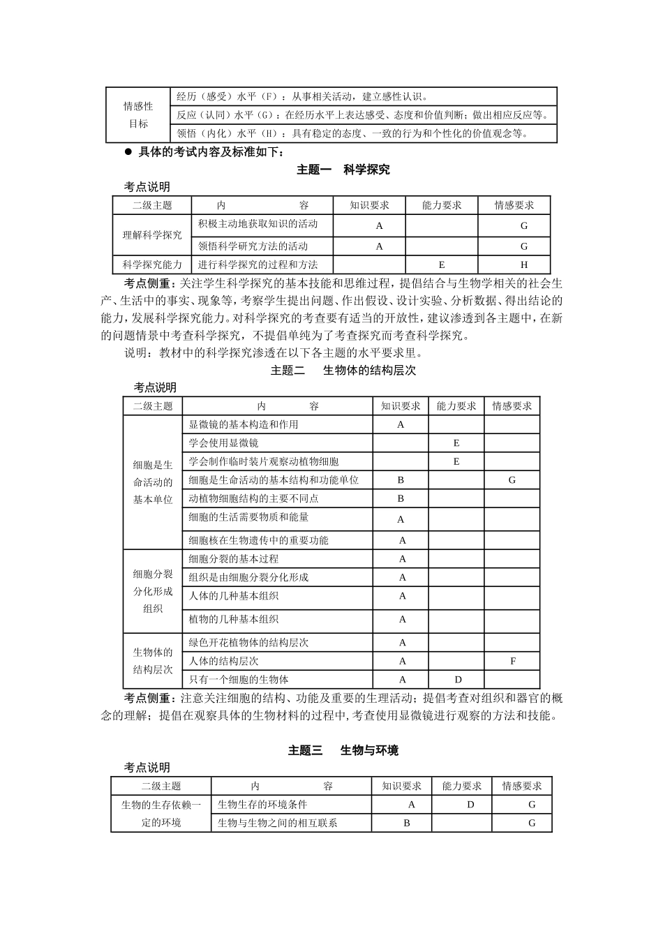 齐齐哈尔市《生物学》七年级（上）（下）八年级（上）（下）生物学科考试说明_第2页