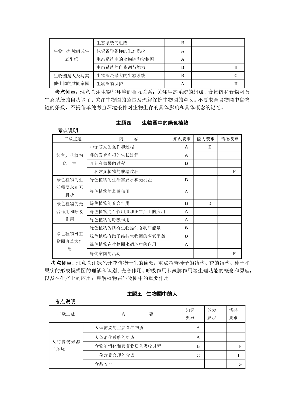 齐齐哈尔市《生物学》七年级（上）（下）八年级（上）（下）生物学科考试说明_第3页
