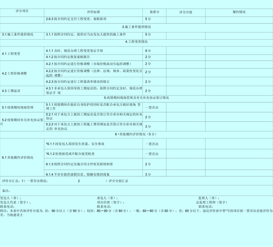 建设工程施工合同履约评价表_第2页