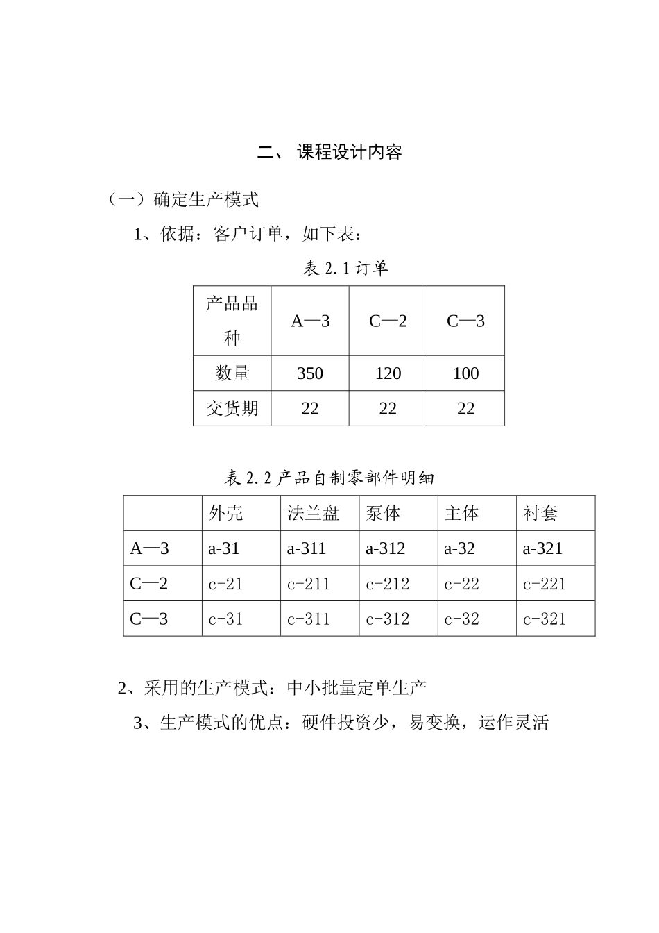 螺杆泵生产组织与计划管理设计和实现 课程设计任务书_第3页